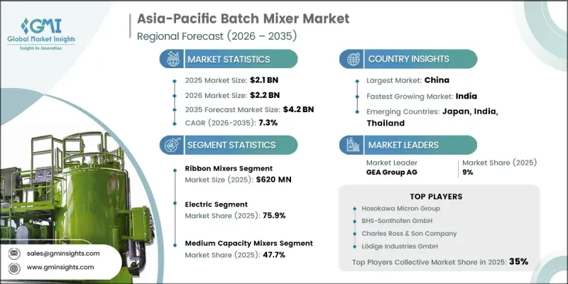 Asia-Pacific Batch Mixer Market - IMG1