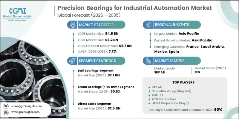 Precision Bearings for Industrial Automation Market - IMG1