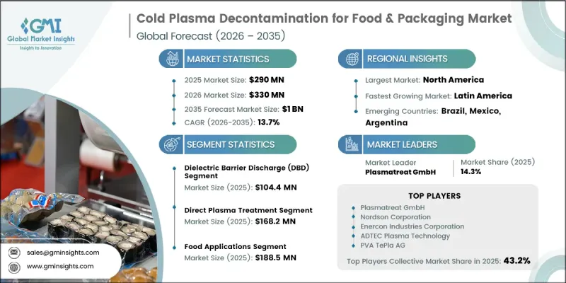 Cold Plasma Decontamination for Food and Packaging Market - IMG1