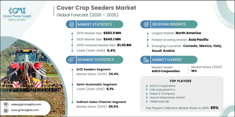 Cover Crop Seeders Market - IMG1