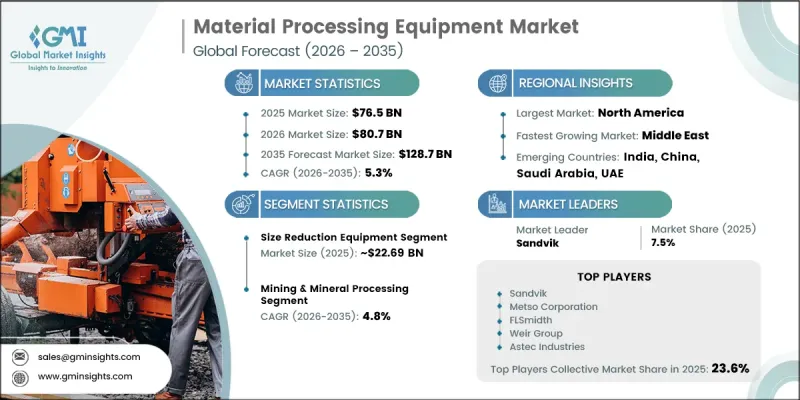 Material Processing Equipment Market - IMG1