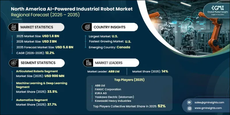 North America AI-Powered Industrial Robot Market - IMG1