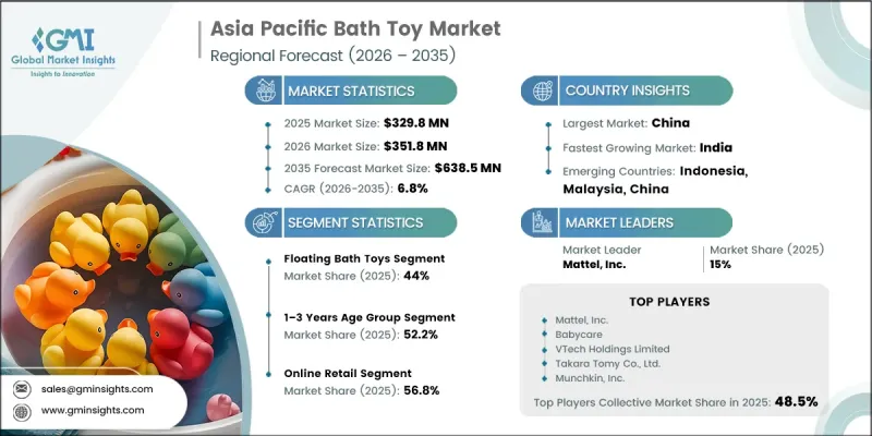 Asia Pacific Bath Toy Market - IMG1
