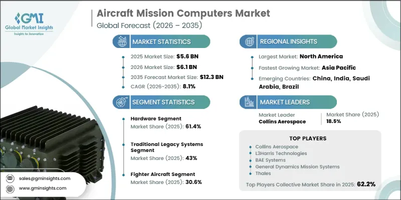 Aircraft Mission Computers Market - IMG1