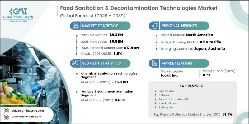 Food Sanitation and Decontamination Technologies Market - IMG1