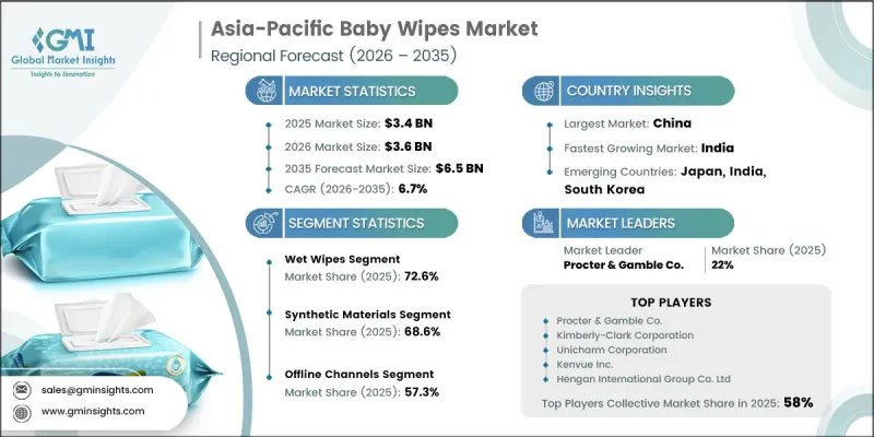 Asia-Pacific Baby Wipes Market - IMG1