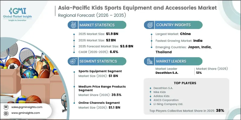 Asia-Pacific Kids Sports Equipment and Accessories Market - IMG1