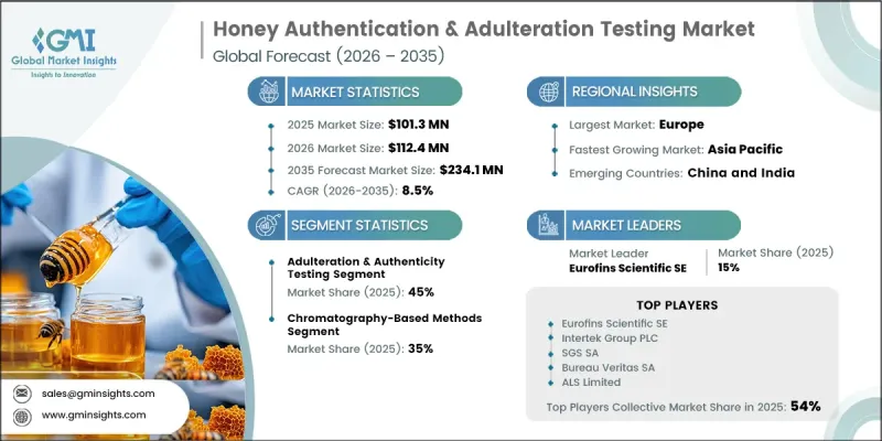 Honey Authentication and Adulteration Testing Market - IMG1