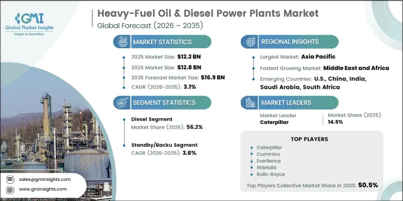 Heavy-Fuel Oil and Diesel Power Plants Market - IMG1