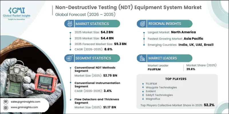Non-Destructive Testing (NDT) Equipment System Market - IMG1
