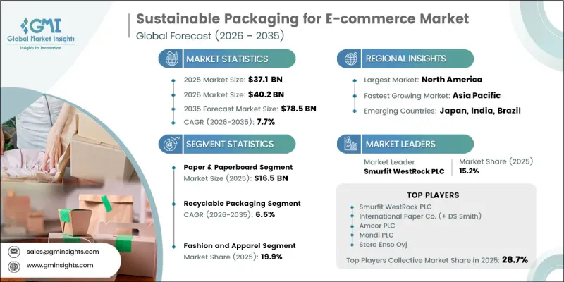 Sustainable Packaging for E-commerce Market - IMG1