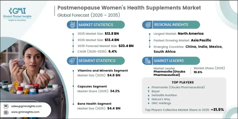 Postmenopause Womens Health Supplements Market - IMG1