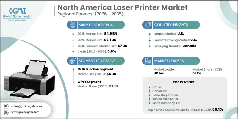 North America Laser Printer Market - IMG1