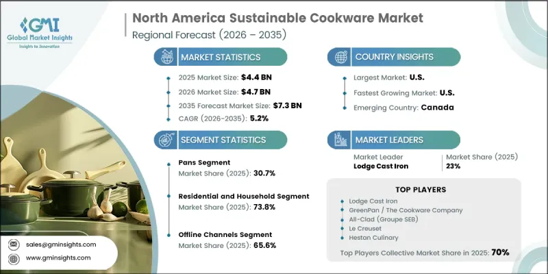 North America Sustainable Cookware Market - IMG1