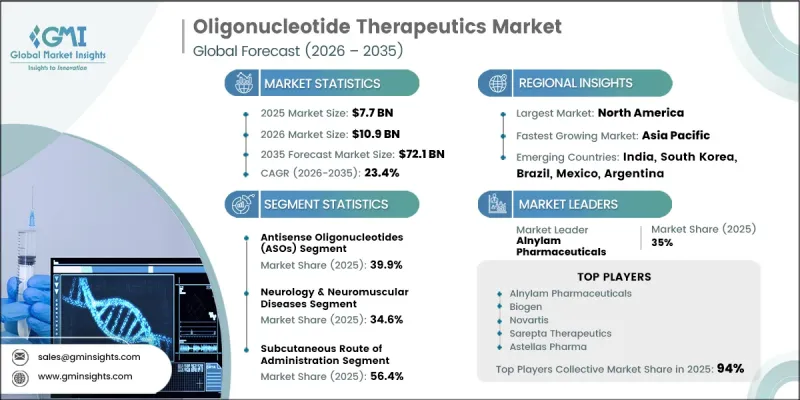Oligonucleotide Therapeutics Market - IMG1