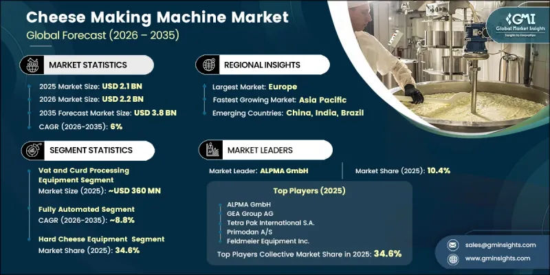 Cheese Making Machine Market - IMG1