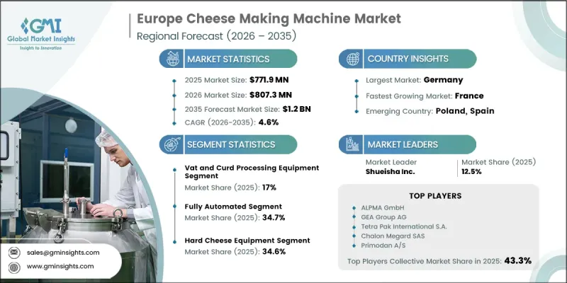 Europe Cheese Making Machine Market - IMG1