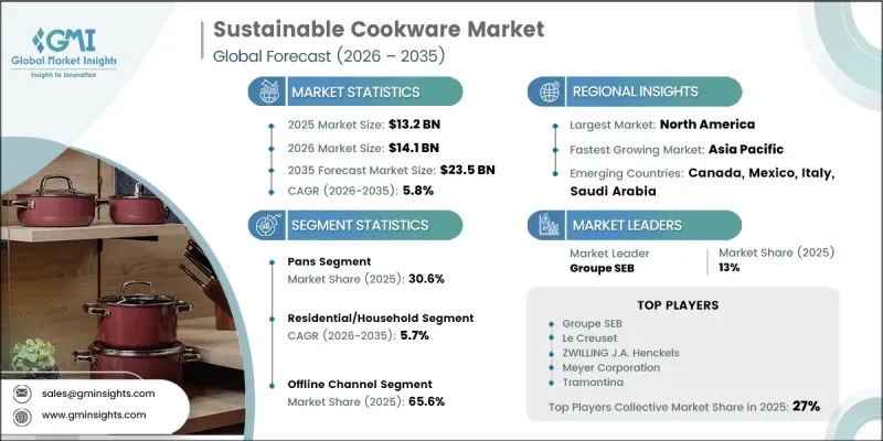 Sustainable Cookware Market - IMG1