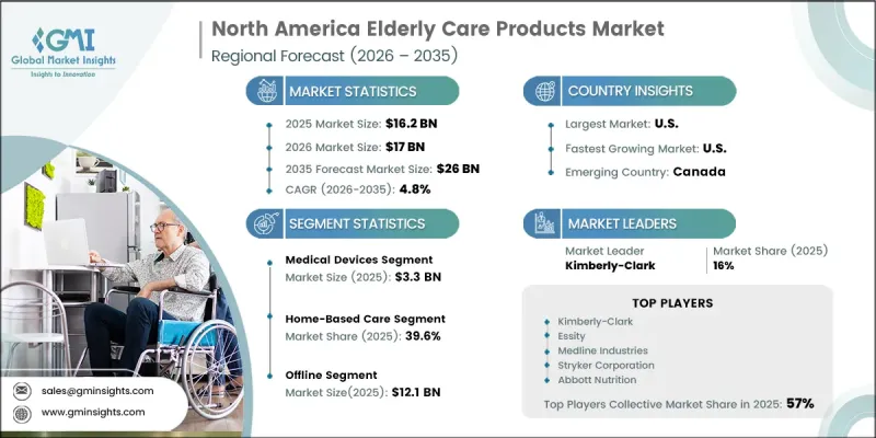 North America Elderly Care Products Market - IMG1