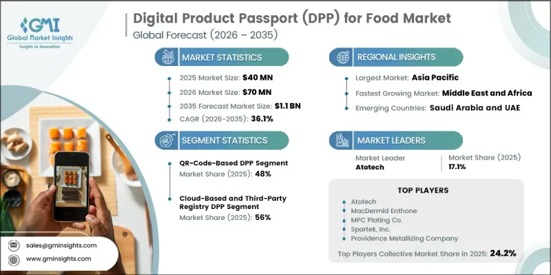 Digital Product Passport (DPP) for Food Market - IMG1