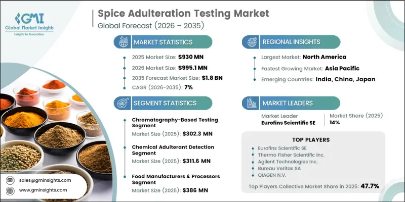 Spice Adulteration Testing Market - IMG1