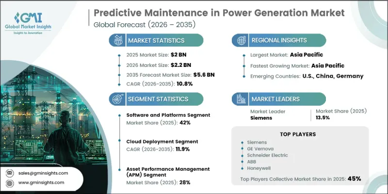 Predictive Maintenance in Power Generation Market - IMG1
