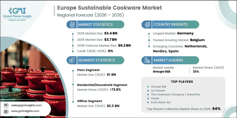 Europe Sustainable Cookware Market - IMG1