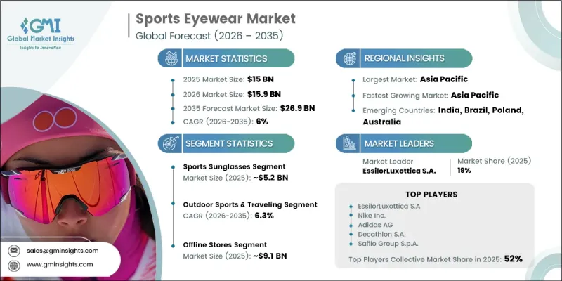 Sports Eyewear Market - IMG1