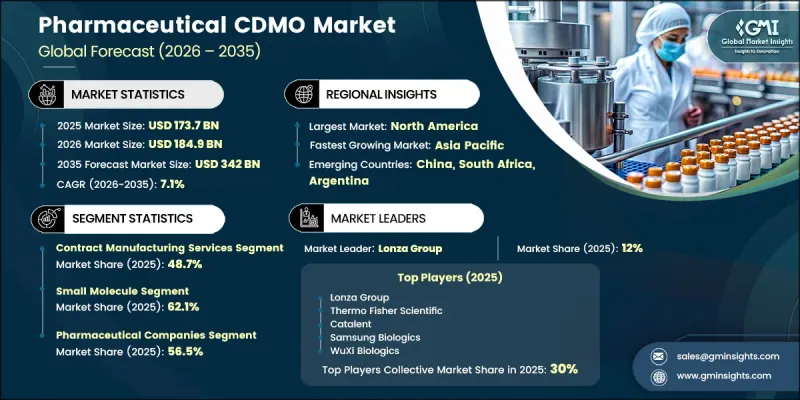 Pharmaceutical CDMO Market - IMG1