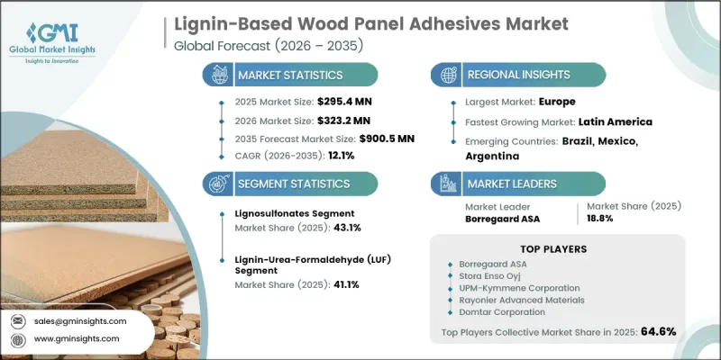 Lignin-Based Wood Panel Adhesives Market - IMG1