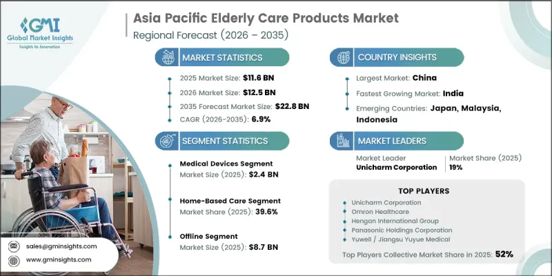 Asia Pacific Elderly Care Products Market - IMG1