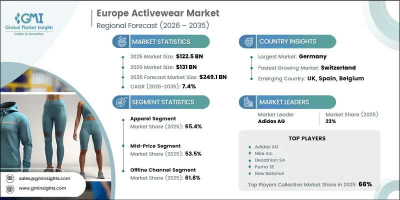 Europe Activewear Market - IMG1