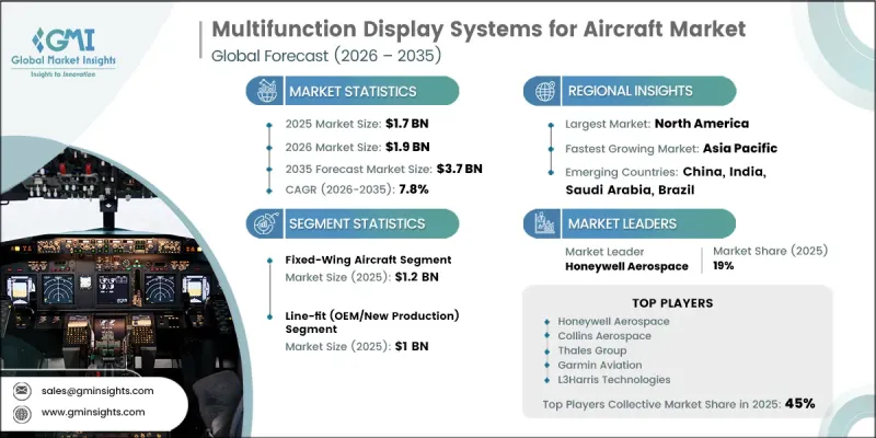 Multifunction Display Systems for Aircraft Market - IMG1