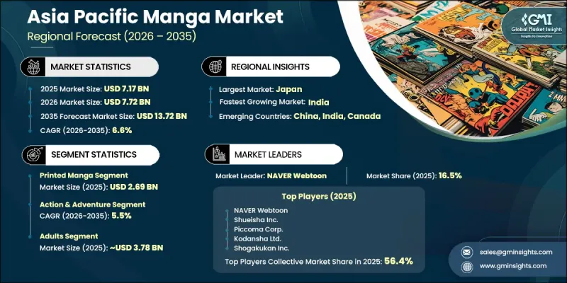 Asia Pacific Manga Market - IMG1