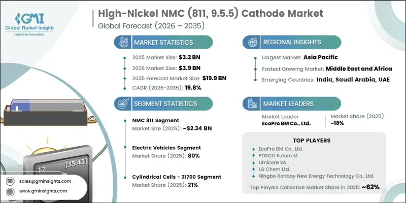 High-Nickel NMC (811, 9.5.5) Cathode Market - IMG1