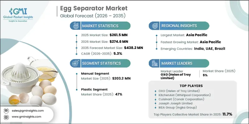 Egg Separator Market - IMG1