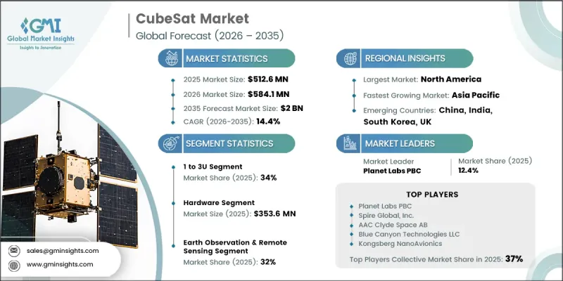 CubeSat Market - IMG1