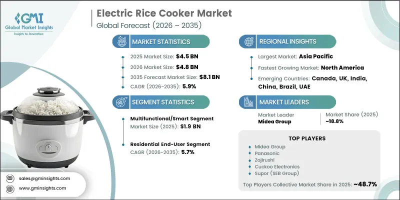 Electric Rice Cooker Market - IMG1