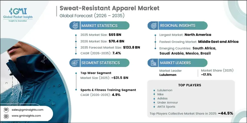 Sweat-Resistant Apparel Market - IMG1
