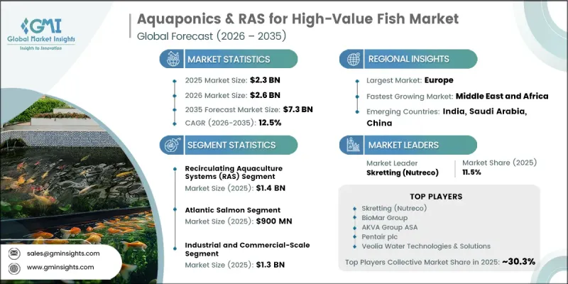 Aquaponics and RAS for High-Value Fish Market - IMG1