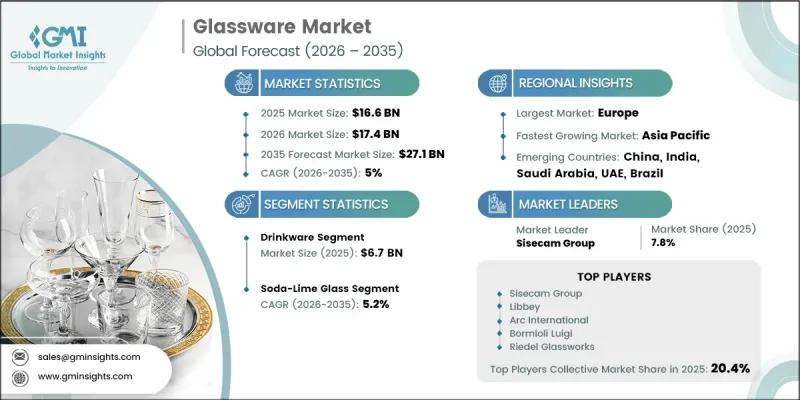 Glassware Market - IMG1