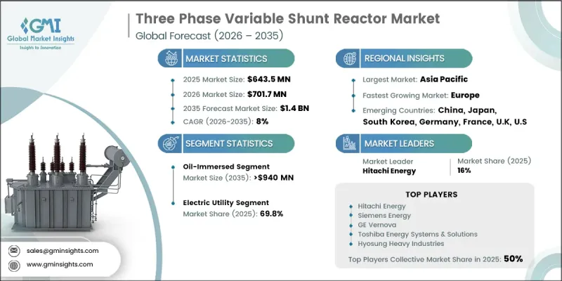 Three Phase Variable Shunt Reactor Market - IMG1
