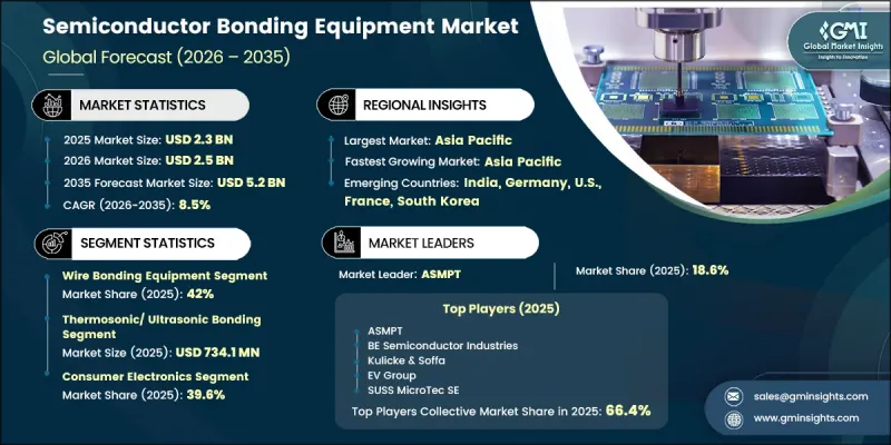 Semiconductor Bonding Equipment Market - IMG1