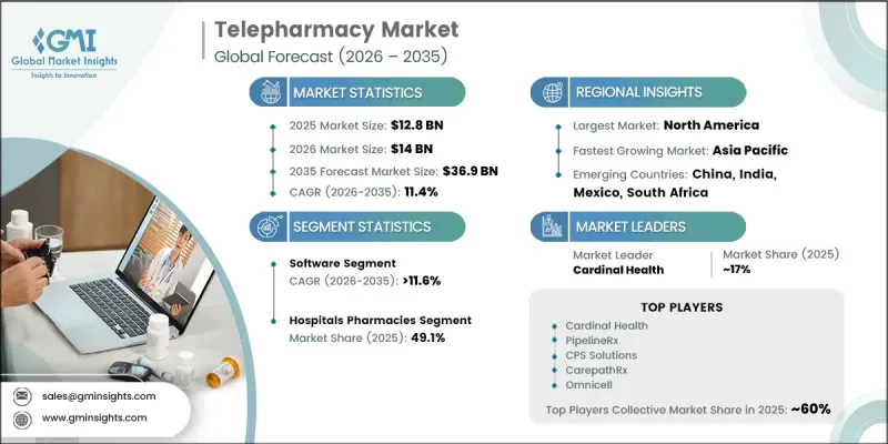 Telepharmacy Market - IMG1