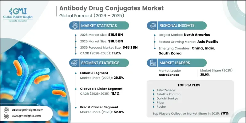Antibody Drug Conjugates Market - IMG1