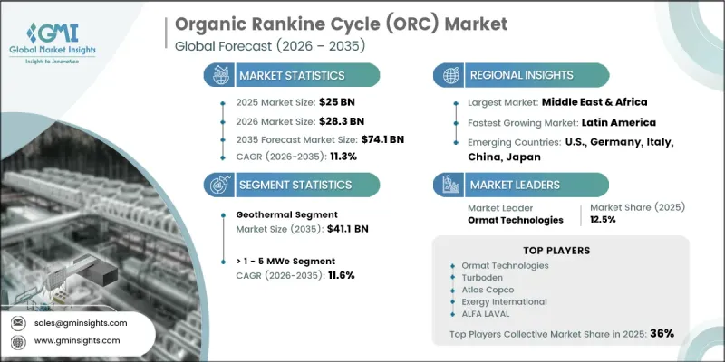 Organic Rankine Cycle (ORC) Market - IMG1