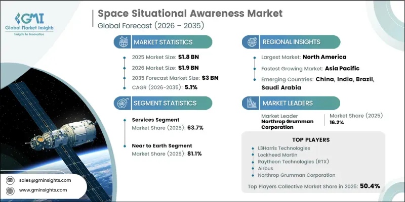 Space Situational Awareness Market - IMG1