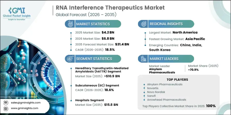 RNA Interference Therapeutics Market - IMG1