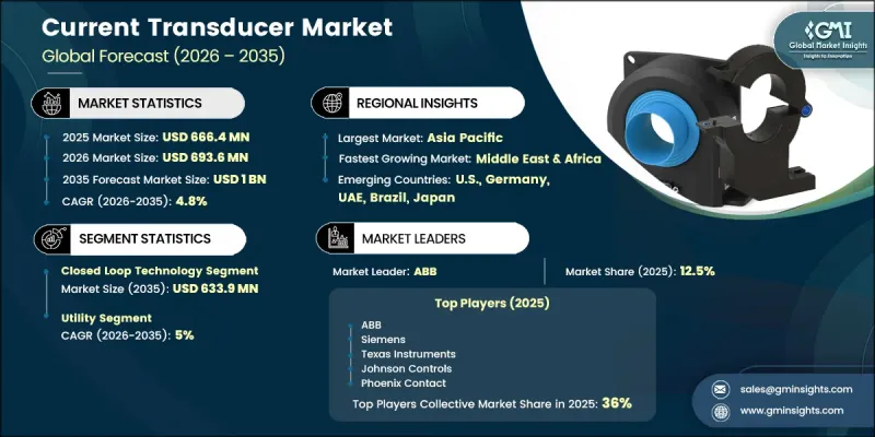 Current Transducer Market - IMG1