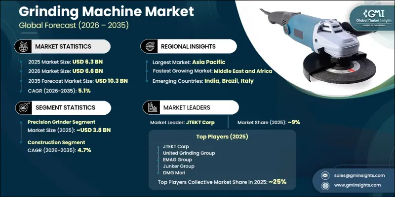 Grinding Machine Market - IMG1